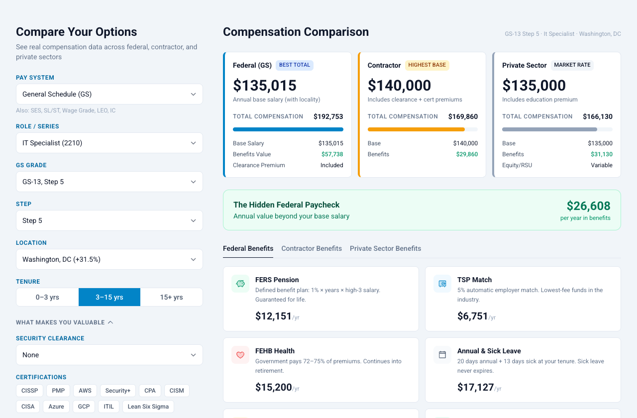 Compensation comparison tool showing federal GS, contractor, and private-sector total compensation side by side